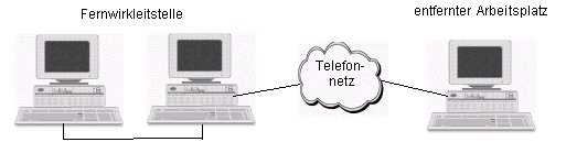 Fernarbeitsplätze